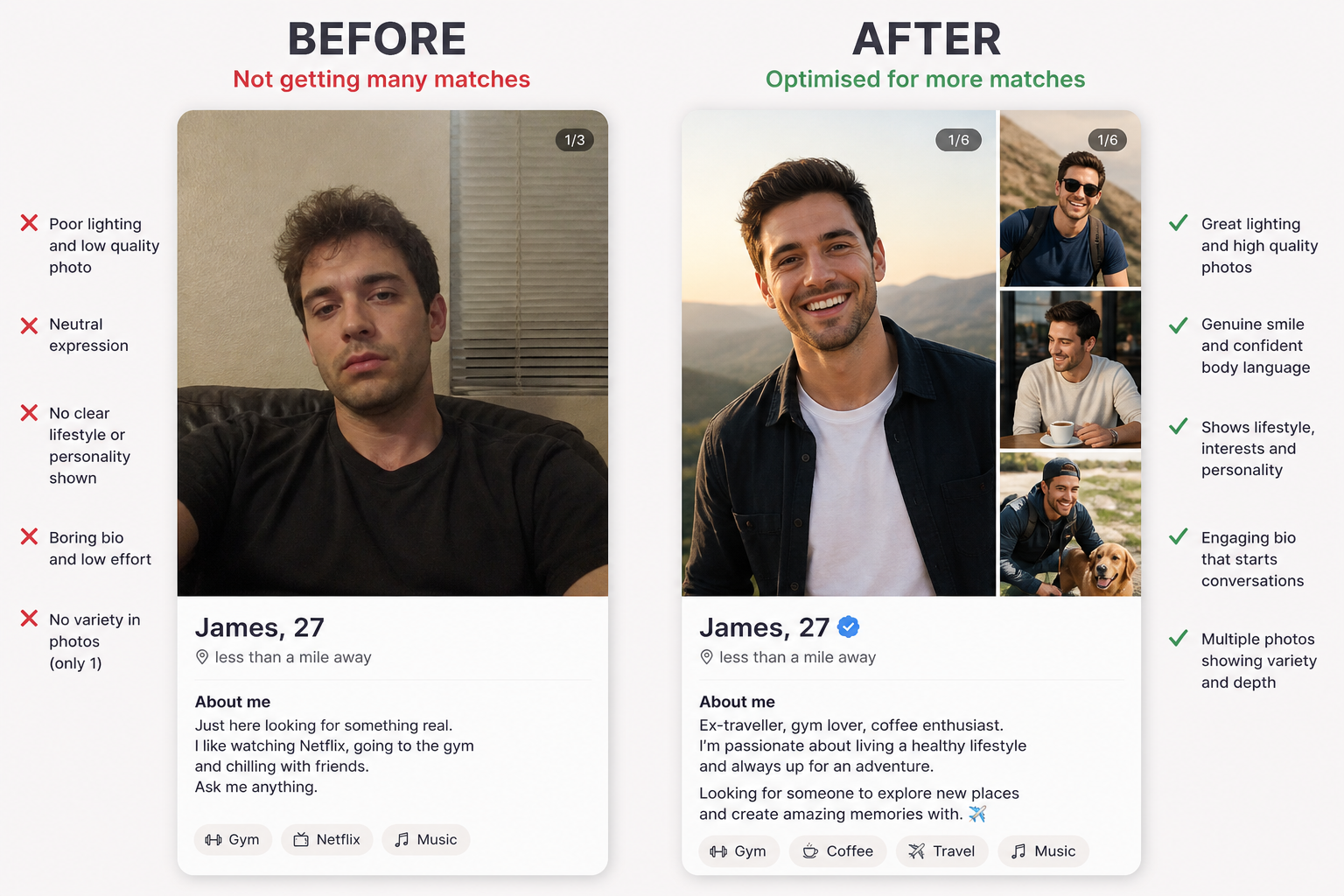 Side-by-side dating profile comparison: a 'before' profile getting few matches and an 'after' profile optimised for matches, both showing the same person James